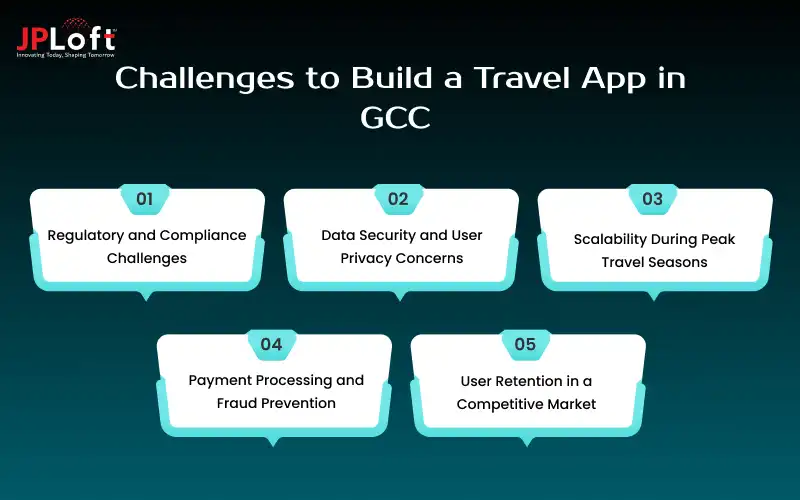 Challenges to Build a Travel App in GCC
